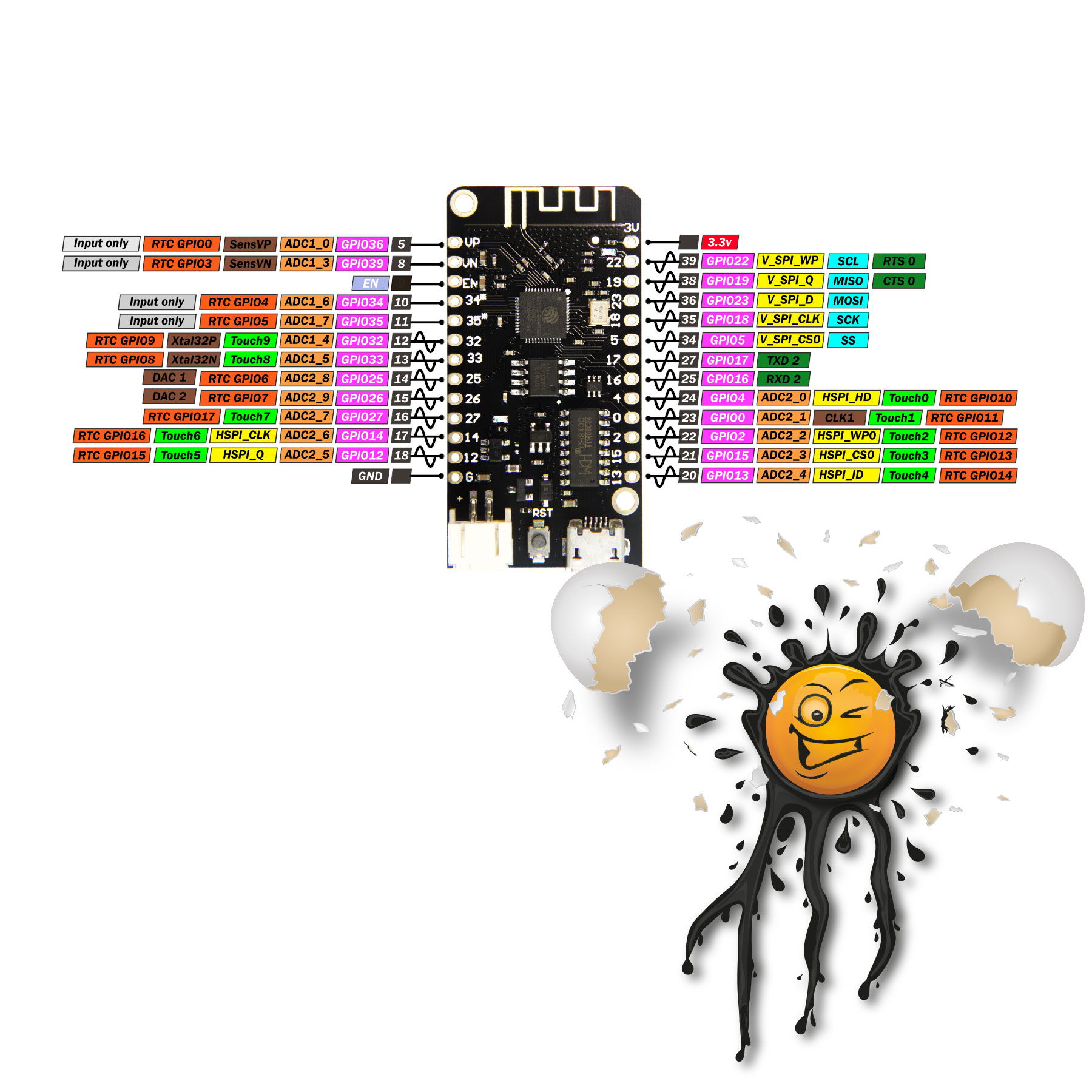 LOLIN ESP32 Entwickler Development Board Set USB-Micro – Bild 3