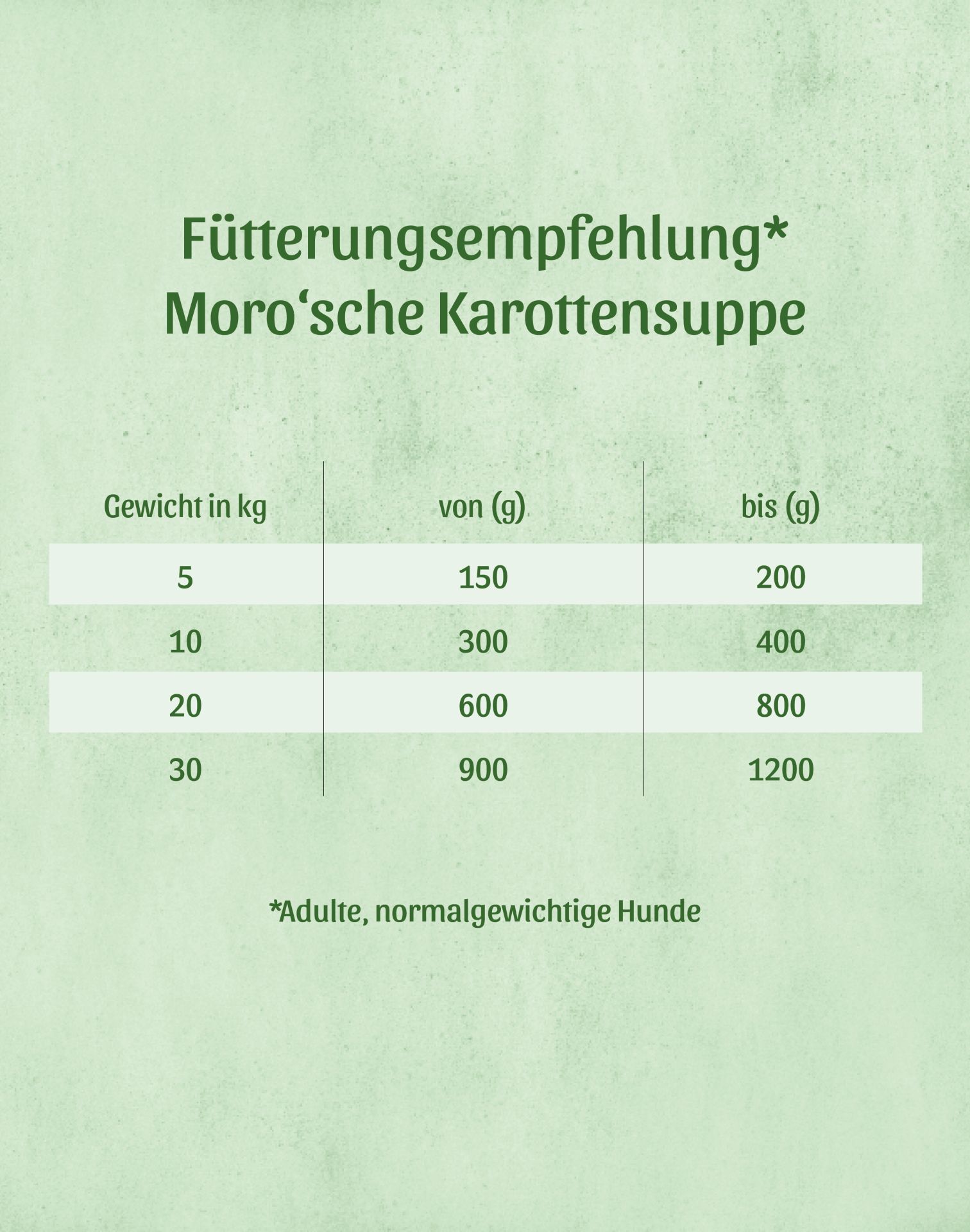 Fresco Moro’sche Karottensuppe, nach original Rezept 100% Karotte, Wasser, Meersalz (gegen Durchfall, Erbrechen oder Verdauungsstörun­gen) – Bild 4