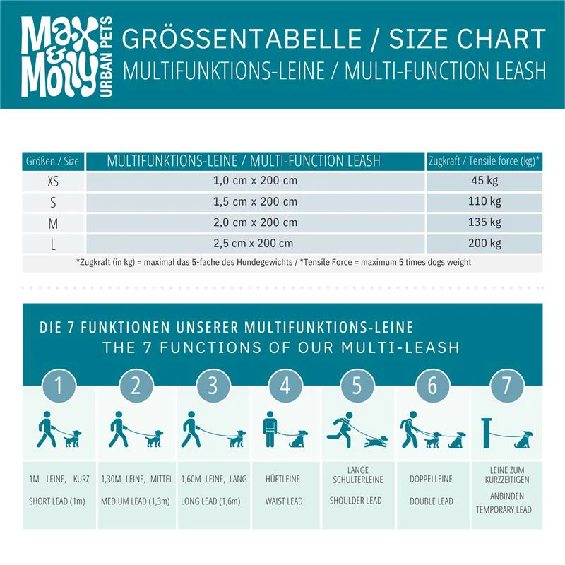 Multifunktions-Leine, „Summertime“ Max & Molly (360° Karabiner), M, L – Bild 5