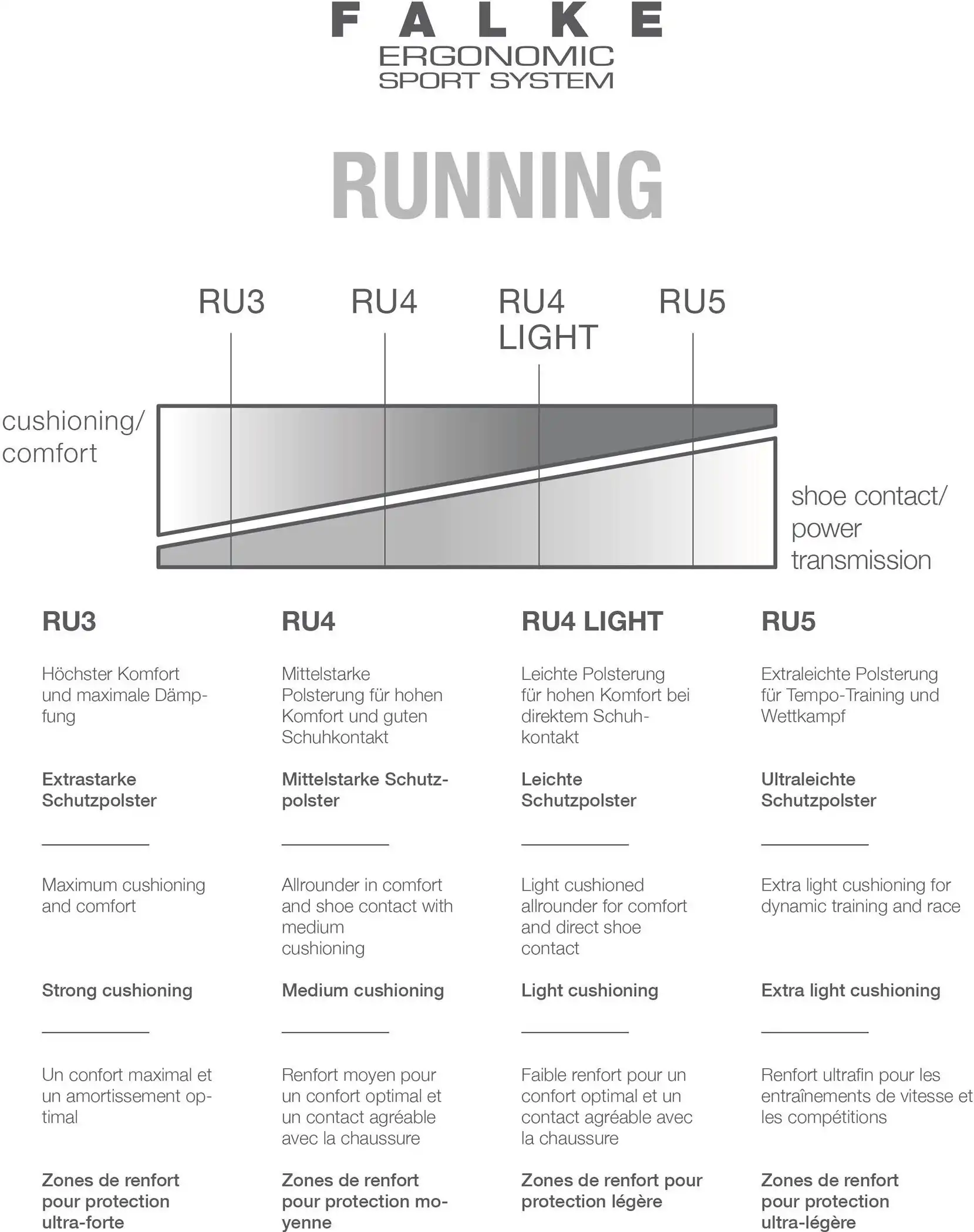 FALKE RU4 IN – Bild 3