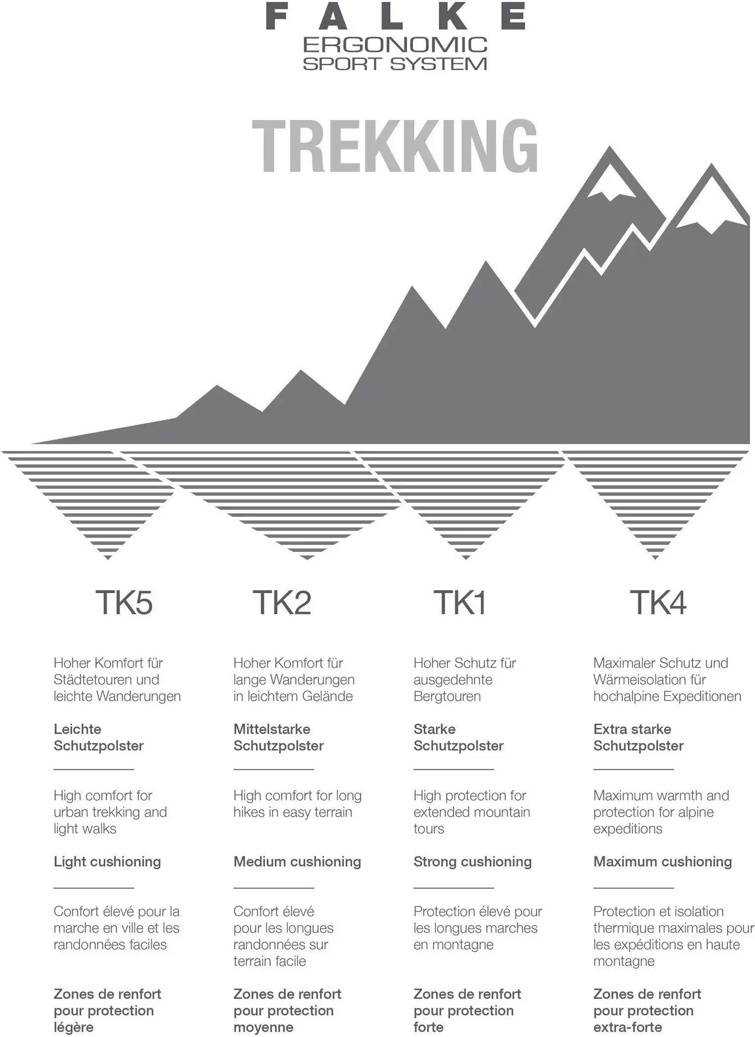 FALKE TK2 Kids marine – Bild 4