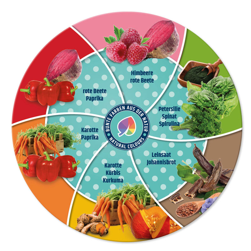 DogTos (Lamm, Petersilie, Zucchini) – Bild 5